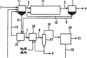 磷酸鎂銨的生成、回收方法及裝置