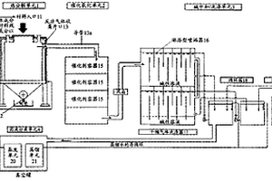 用于處理有機(jī)廢棄物材料的方法以及用于該方法的設(shè)備