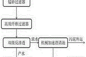 含銅刻蝕廢液處理及回收工藝