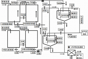 鋁加工廠煲模廢液與陽極氧化廢液中和處理和鋁離子的回收系統(tǒng)