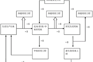 污水回用系統(tǒng)和污水處理方法