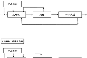 改進(jìn)膜生物反應(yīng)器中的磷沉淀以及膜通量