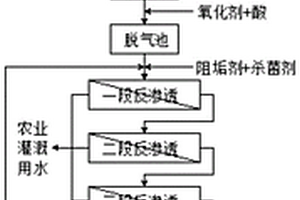 垃圾填埋滲透液的處理方法及系統(tǒng)