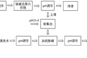 含鉻的電鍍廢液與電鍍清洗水的協(xié)同處理方法