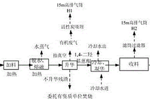 高真空升華提純1, 4-二羥基蒽醌的方法