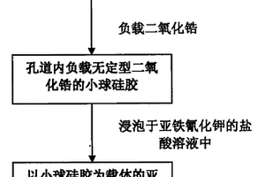 以小球硅膠為載體的亞鐵氰化鋯鉀的制備方法