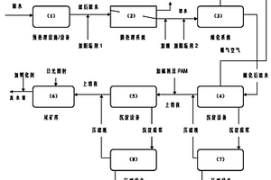 膜法和酸化組合處理回用氰化貧液工藝和方法