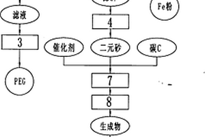 無污水和固體廢物排放的晶體硅加工廢砂漿綜合處理技術(shù)