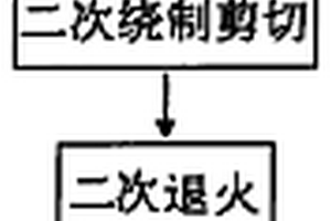 雙螺旋燈絲的無芯繞制方法