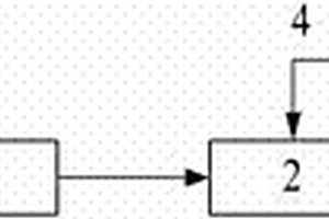 纖維素乙醇發(fā)酵廢液的固液分離方法