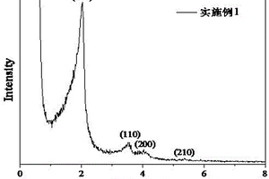 鈷鐵雙金屬原位摻雜MCM-41催化劑及其制備方法和應(yīng)用