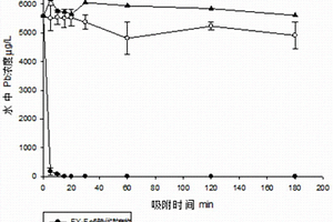 生物源鐵氧化物吸附劑及其制備方法與應(yīng)用