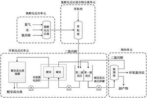 環(huán)氧氯丙烷生產(chǎn)方法以及環(huán)氧氯丙烷生產(chǎn)系統(tǒng)