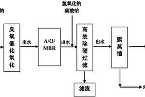 氣田產(chǎn)出水的減注回用方法