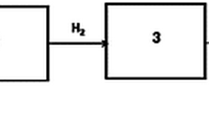 電解尿素制氫用于燃料電池汽車的系統(tǒng)及方法