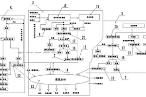 社區(qū)或園區(qū)生活資源重復再生循環(huán)利用系統