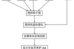 免燒磚漿料配方及免燒磚的制備方法