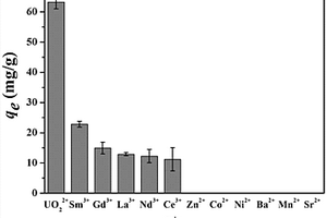 新型功能化氧化石墨烯材料的制備及其對鑭/錒系元素的選擇性共吸附