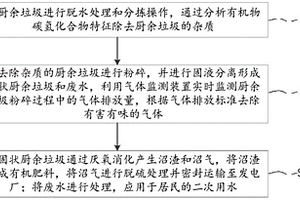 廚余垃圾無害化處理方法