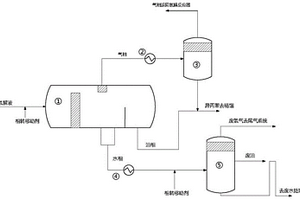 用于α，α-二甲基芐醇氫解制異丙苯的分離方法