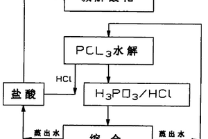 雙甘膦縮合蒸出水的循環(huán)應用