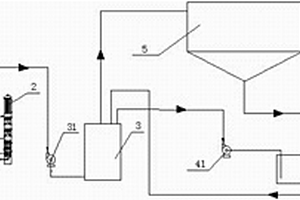 干法制乙炔水循環(huán)系統(tǒng)