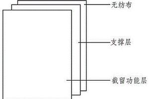 多層復合納米纖維膜及其應用