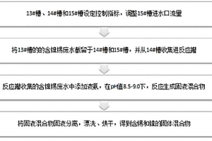 鎳錫鹽著色回收著色劑和中水利用方法