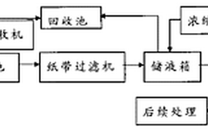 鋁板熱軋乳液的破乳方法及系統(tǒng)