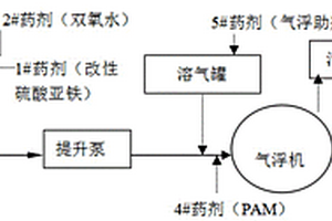 類芬頓加氣浮工藝的整體工藝方法