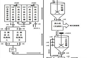 鋁加工中單鎳鹽著色和中溫封孔藥劑的回收系統(tǒng)與方法
