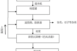 醬香型白酒發(fā)酵窖池密封窖泥回收利用工藝