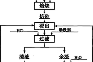 從炭質(zhì)泥巖中提取氯化鎵的方法