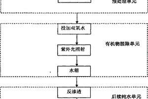 電子超純水的循環(huán)回用處理方法