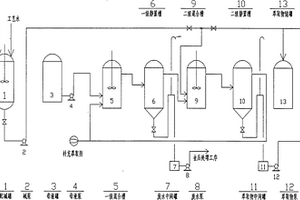 萘系有機(jī)中間體生產(chǎn)母液中有機(jī)物提取的工藝及設(shè)備