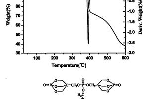 工程塑料用耐高溫籠形多環(huán)磷酸酯的合成方法