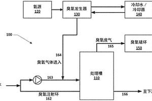 用于處理含有唑系和唑類化合物的水的臭氧氧化方法