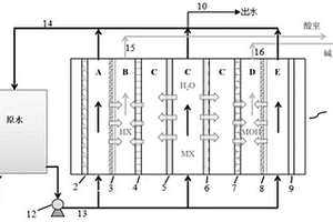 兩段電化學(xué)交聯(lián)電滲析脫鹽處理系統(tǒng)及其應(yīng)用