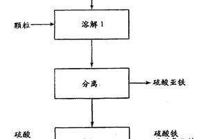 制備含有三價鐵離子的水純化溶液的方法以及所獲得的產物的用途