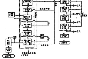 用于產生沼氣的分室狀厭氧消化器