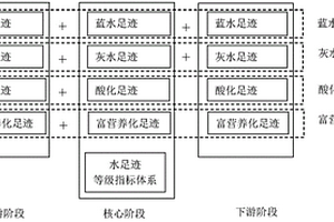 基于全生命周期的洗衣粉水足跡計算方法