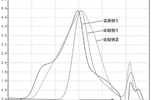 乙烯亞胺聚合物溶液及其制造方法