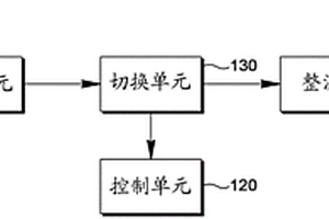 電力控制裝置和方法