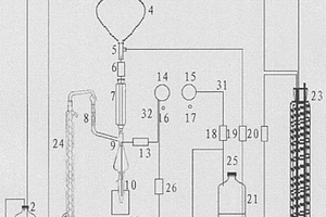 水中有機(jī)物富集濃縮儀及控制方法