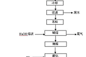 萘磺化產(chǎn)物直接堿熔聯(lián)產(chǎn)1-萘酚和2-萘酚的方法