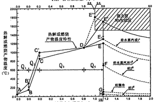 大分子物質(zhì)高效清潔燃用方法及裝置