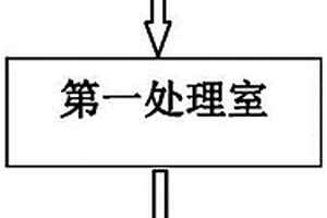 環(huán)保微生物預(yù)處理水及發(fā)電裝置