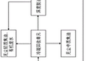 碳質(zhì)原料流化床熱解產(chǎn)物分級回收系統(tǒng)及其回收方法