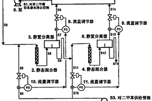 液液萃取方法