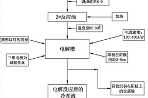 從化學(xué)鍍鎳廢液中快速、高效回收鎳的方法及所用裝置